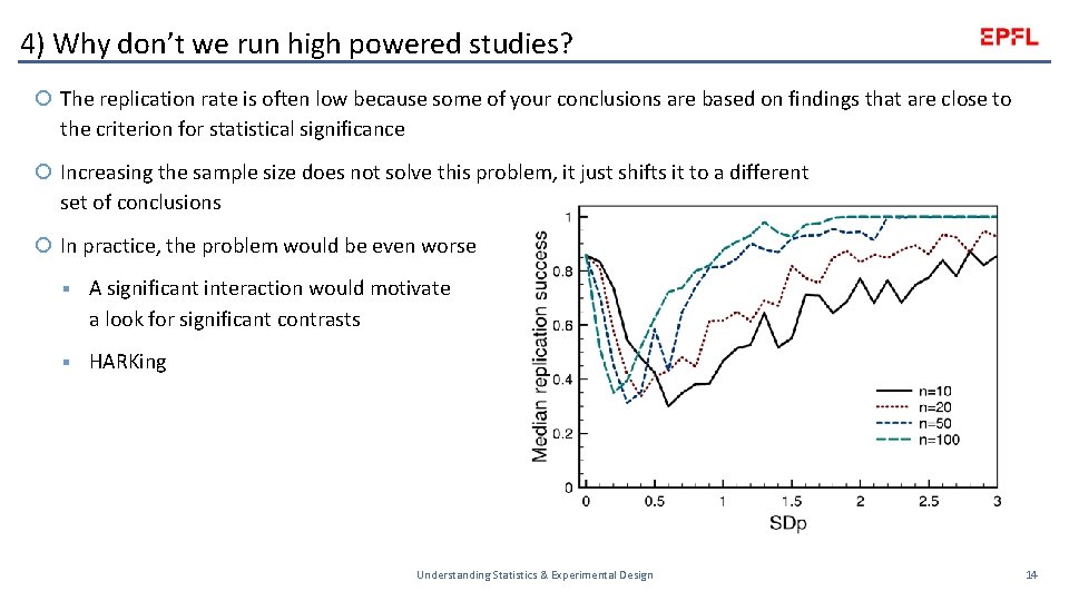 4) Why don’t we run high powered studies? The replication rate is often low