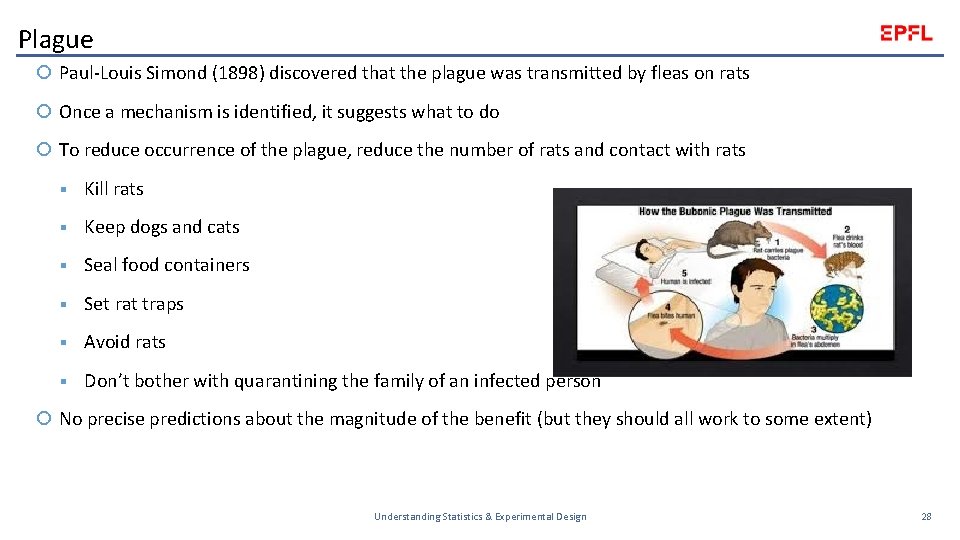 Plague Paul-Louis Simond (1898) discovered that the plague was transmitted by fleas on rats