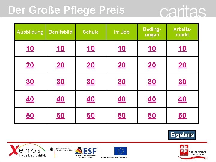 Der Große Pflege Preis Ausbildung Berufsbild Schule im Job Bedingungen Arbeitsmarkt 10 10 10