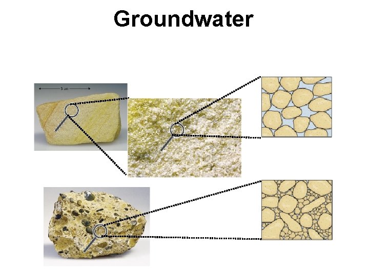 Groundwater 