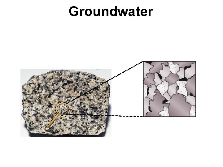 Groundwater 