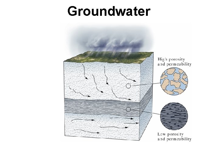 Groundwater 