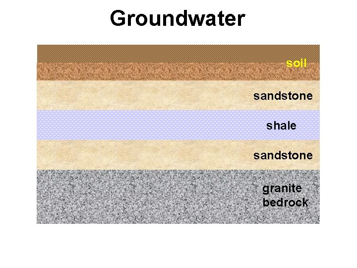 Groundwater soil sandstone shale sandstone granite bedrock 