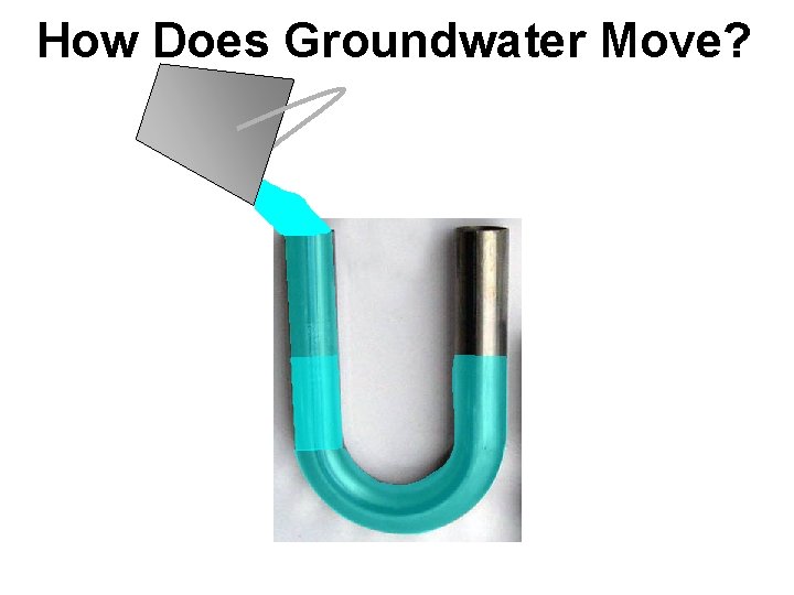 How Does Groundwater Move? 