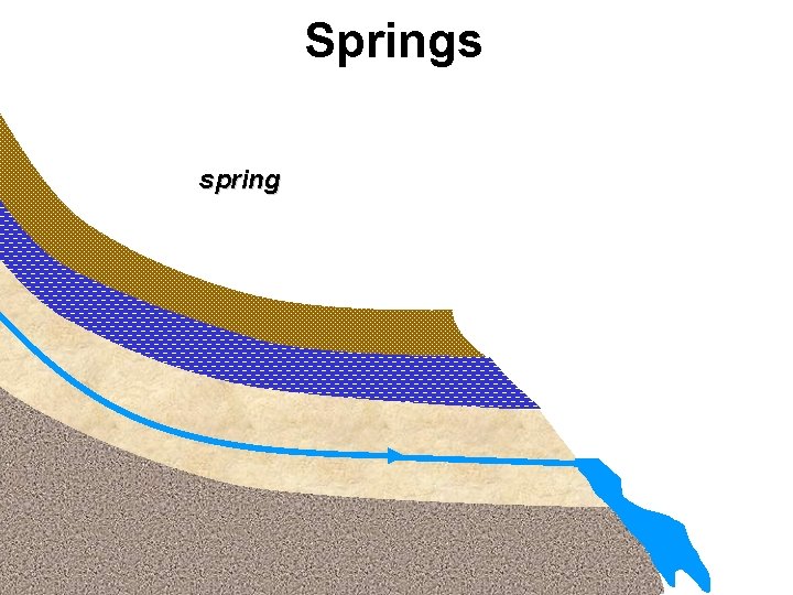 Springs spring 