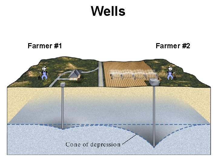 Wells Farmer #1 Farmer #2 