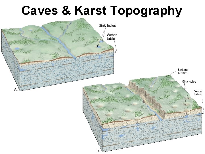 Caves & Karst Topography 