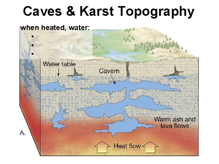 Caves & Karst Topography when heated, water: • • • 