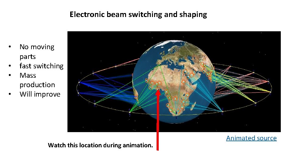 Electronic beam switching and shaping • • No moving parts fast switching Mass production