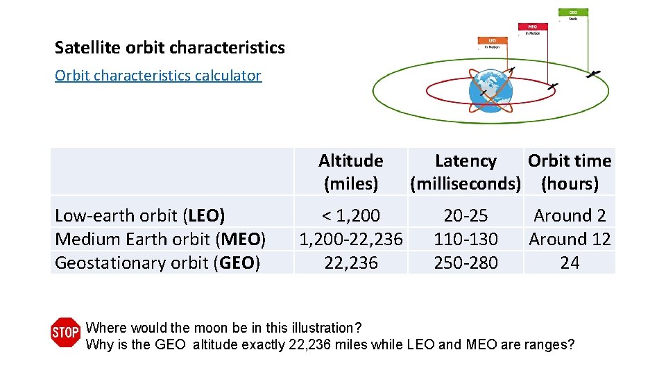 Satellite orbit characteristics Orbit characteristics calculator Altitude (miles) Low-earth orbit (LEO) Medium Earth orbit