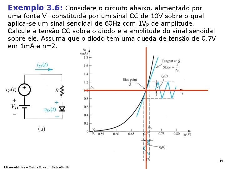 Exemplo 3. 6: Considere o circuito abaixo, alimentado por uma fonte V+ constituída por