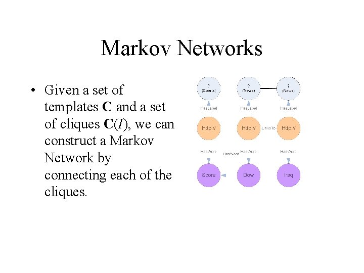 Markov Networks • Given a set of templates C and a set of cliques