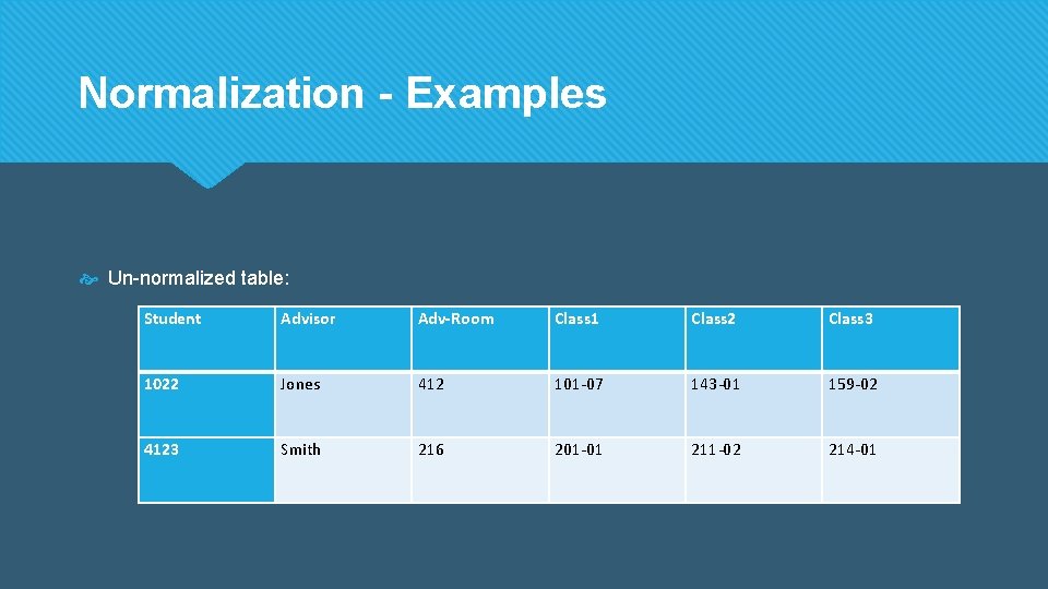 Normalization - Examples Un-normalized table: Student Advisor Adv-Room Class 1 Class 2 Class 3