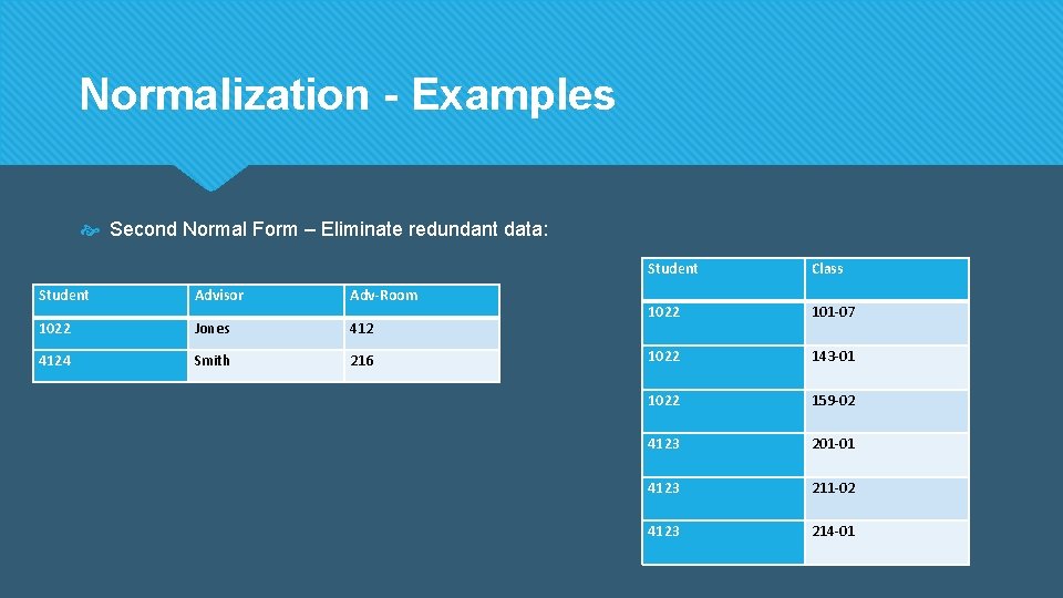 Normalization - Examples Second Normal Form – Eliminate redundant data: Student Advisor Adv-Room 1022