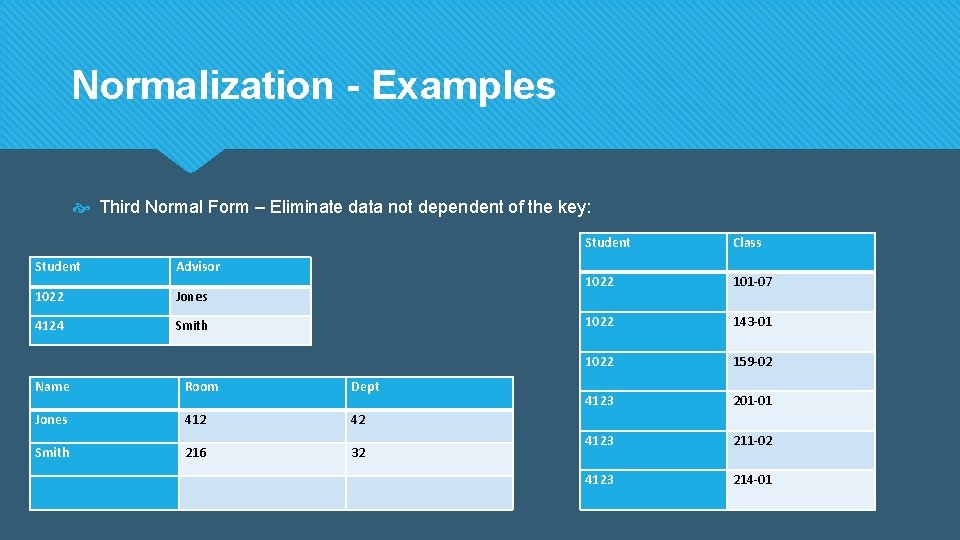 Normalization - Examples Third Normal Form – Eliminate data not dependent of the key: