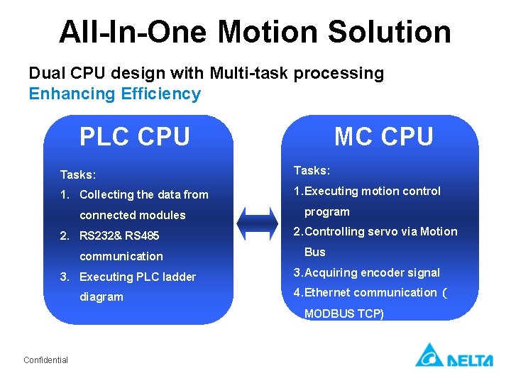 All-In-One Motion Solution Dual CPU design with Multi-task processing Enhancing Efficiency PLC CPU MC