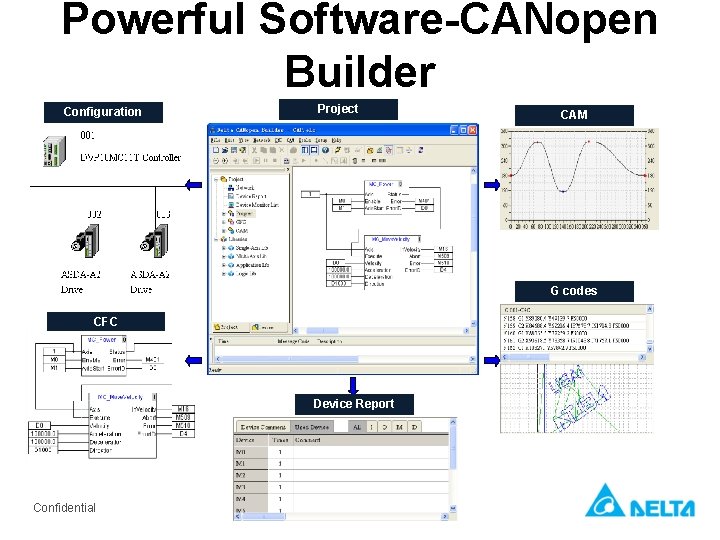 Powerful Software-CANopen Builder Configuration Project CAM G codes CFC Device Report Confidential 