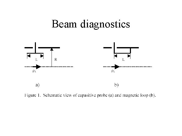 Beam diagnostics 