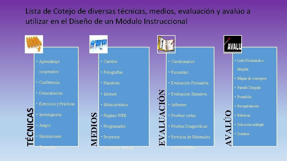 Lista de Cotejo de diversas técnicas, medios, evaluación y avalúo a utilizar en el