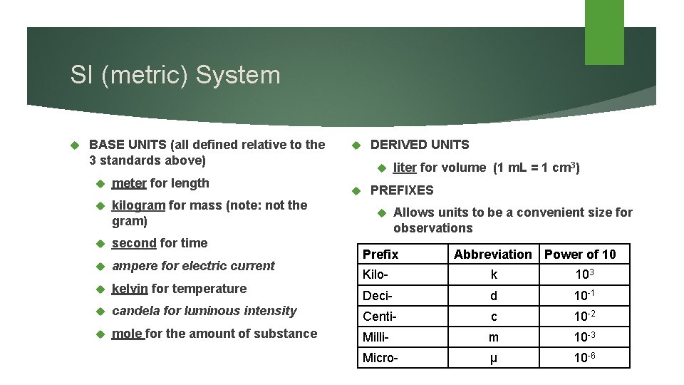 SI (metric) System BASE UNITS (all defined relative to the 3 standards above) meter