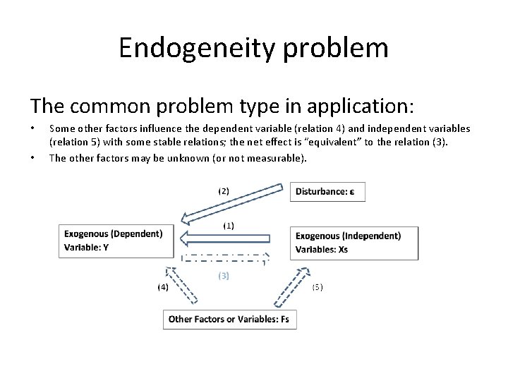 Endogeneity problem The common problem type in application: • • Some other factors influence