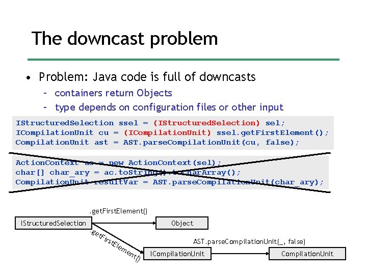 The downcast problem • Problem: Java code is full of downcasts – containers return