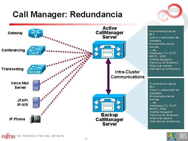 Call Manager: Redundancia Active Call. Manager Server Gateway Conferencing Transcoding Conf Xcode Intra-Cluster Communications