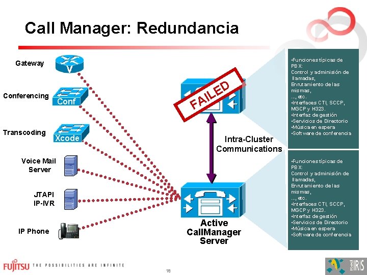 Call Manager: Redundancia Gateway Conferencing Transcoding D E IL FA Conf Xcode Intra-Cluster Communications