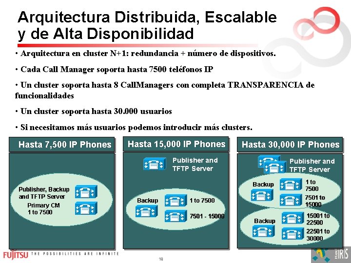 Arquitectura Distribuida, Escalable y de Alta Disponibilidad • Arquitectura en cluster N+1: redundancia +