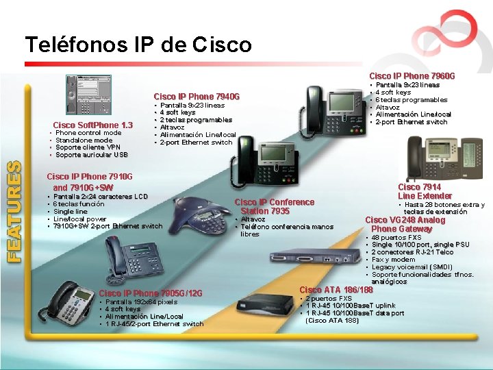 Teléfonos IP de Cisco IP Phone 7960 G • • • Cisco IP Phone