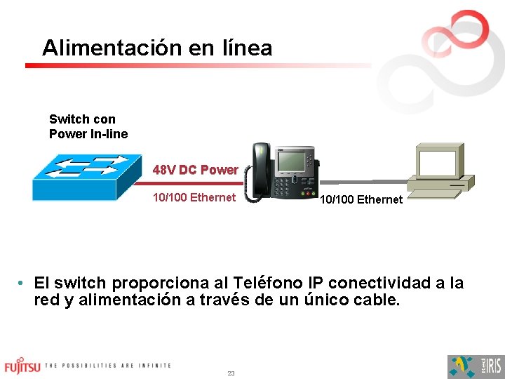 Alimentación en línea Switch con Power In-line 48 V DC Power 10/100 Ethernet •