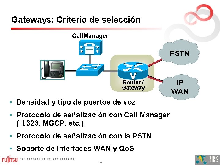 Gateways: Criterio de selección Call. Manager PSTN Router / Gateway IP WAN • Densidad