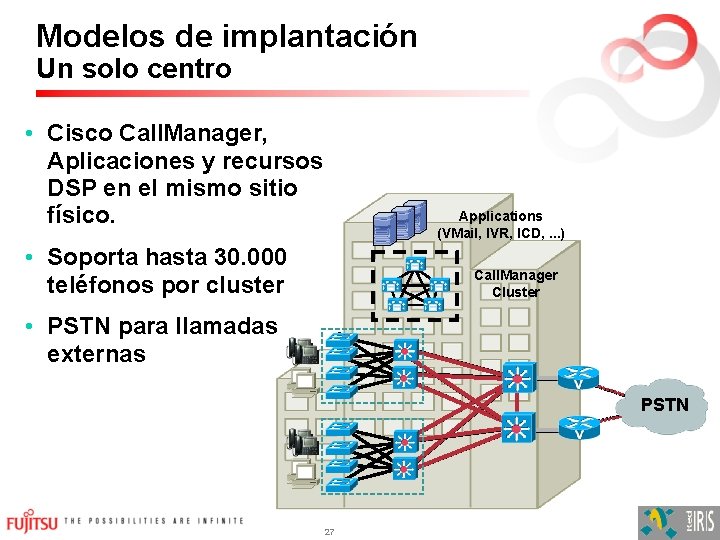 Modelos de implantación Un solo centro • Cisco Call. Manager, Aplicaciones y recursos DSP