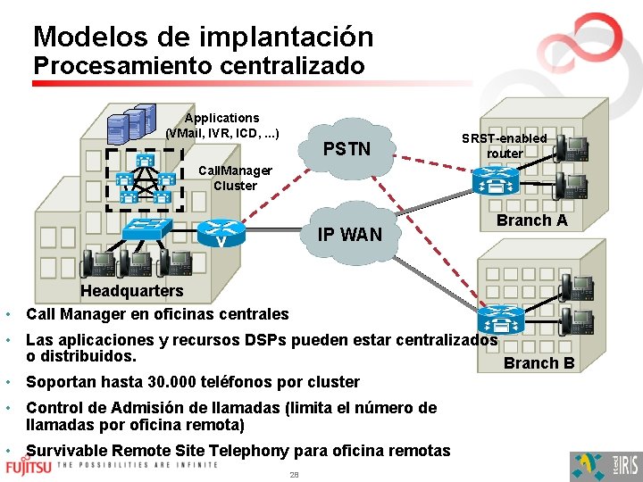 Modelos de implantación Procesamiento centralizado Applications (VMail, IVR, ICD, . . . ) PSTN