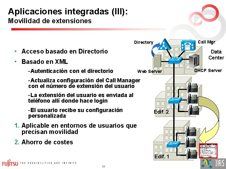 Aplicaciones integradas (III): Movilidad de extensiones Call Mgr Directory • Acceso basado en Directorio