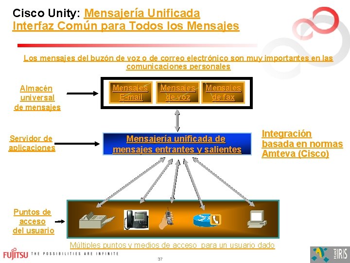 Cisco Unity: Mensajería Unificada Interfaz Común para Todos los Mensajes Los mensajes del buzón