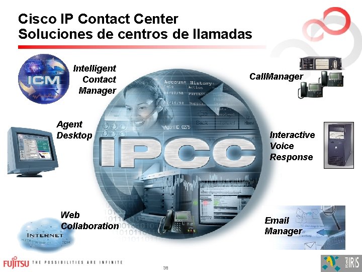 Cisco IP Contact Center Soluciones de centros de llamadas Intelligent Contact Manager Call. Manager