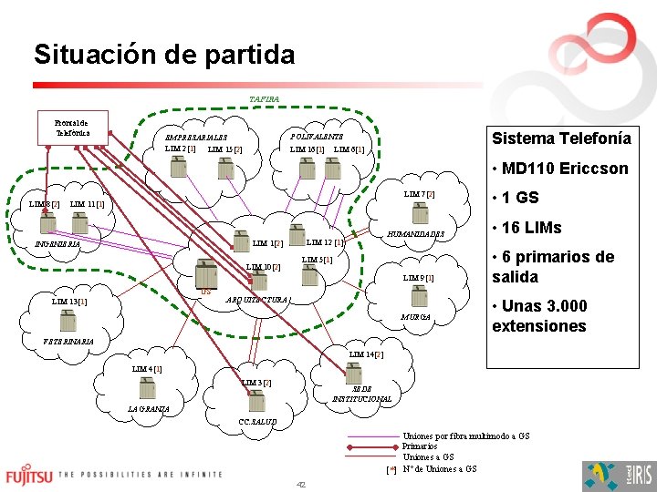 Situación de partida TAFIRA Frontal de Telefónica Sistema Telefonía POLIVALENTE EMPRESARIALES LIM 2[1] LIM