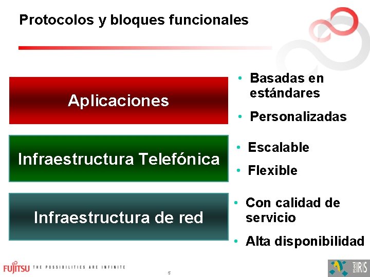 Protocolos y bloques funcionales Aplicaciones Infraestructura Telefónica Infraestructura de red • Basadas en estándares