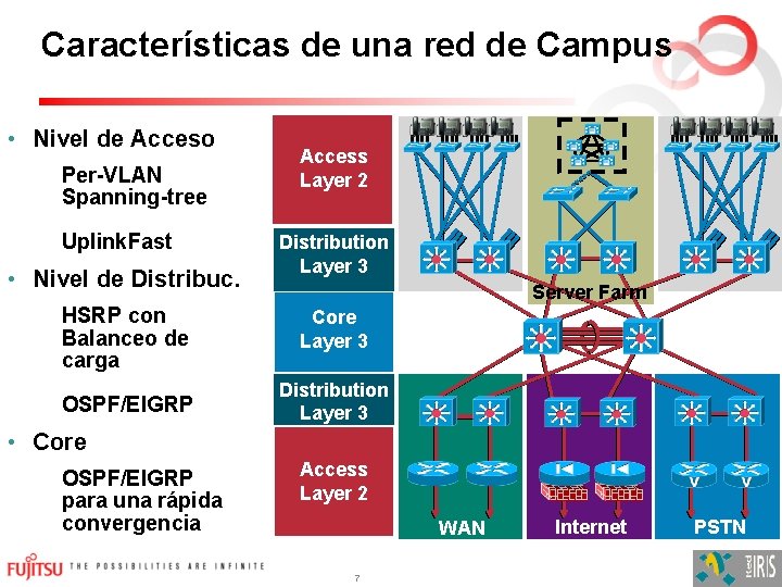 Características de una red de Campus • Nivel de Acceso Per-VLAN Spanning-tree Uplink. Fast