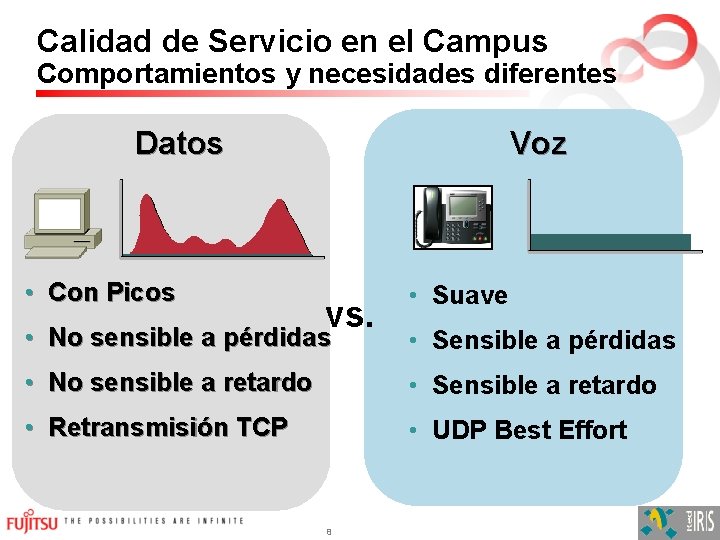 Calidad de Servicio en el Campus Comportamientos y necesidades diferentes Datos • Con Picos