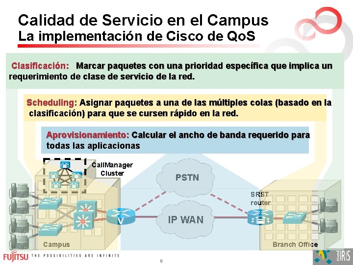 Calidad de Servicio en el Campus La implementación de Cisco de Qo. S Clasificación: