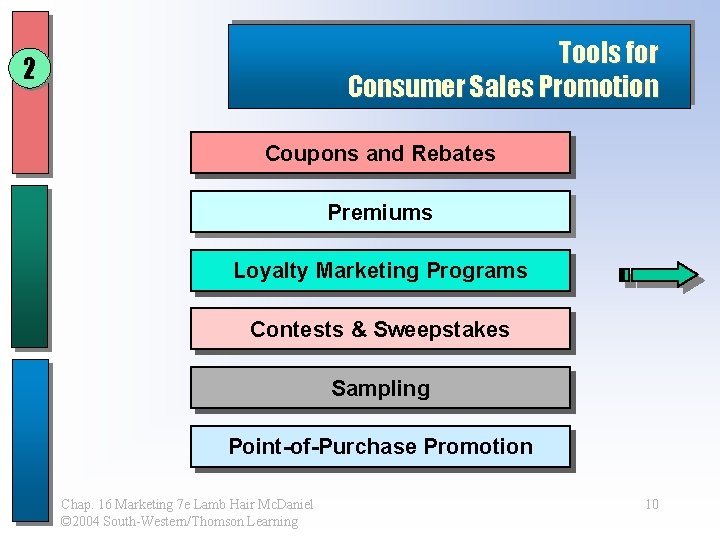 Tools for Consumer Sales Promotion 2 Coupons and Rebates Premiums Loyalty Marketing Programs Contests Tools for Consumer Sales Promotion 2 Coupons and Rebates Premiums Loyalty Marketing Programs Contests
