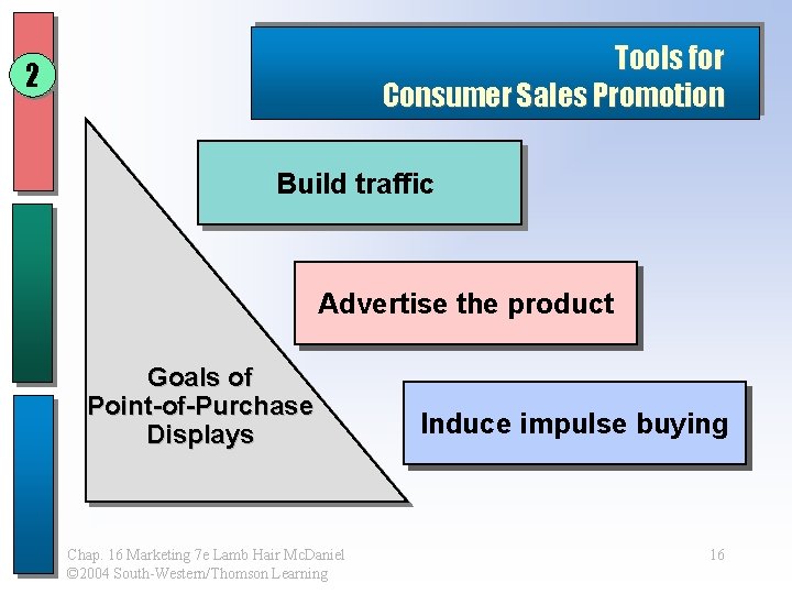 Tools for Consumer Sales Promotion 2 Build traffic Advertise the product Goals of Point-of-Purchase Tools for Consumer Sales Promotion 2 Build traffic Advertise the product Goals of Point-of-Purchase