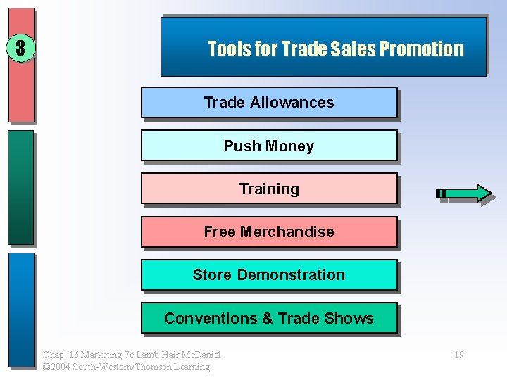 3 Tools for Trade Sales Promotion Trade Allowances Push Money Training Free Merchandise Store 3 Tools for Trade Sales Promotion Trade Allowances Push Money Training Free Merchandise Store