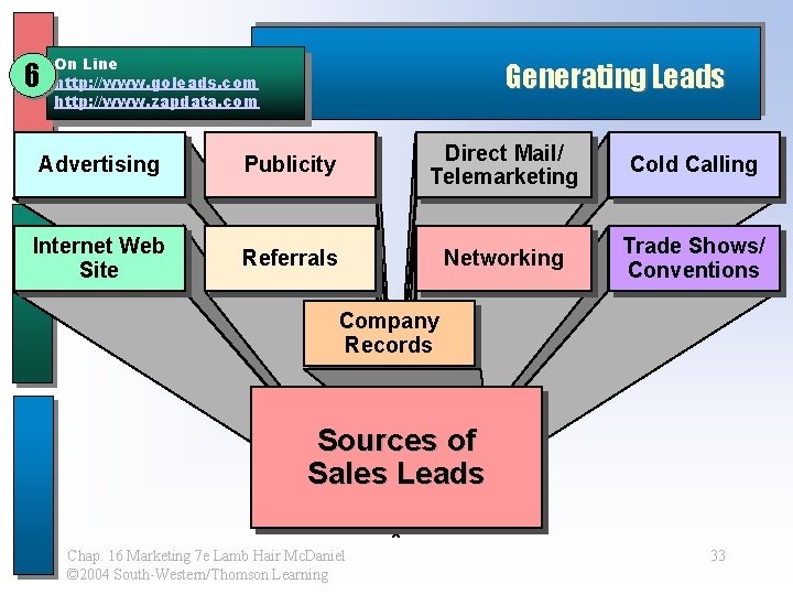 6 On Line http: //www. goleads. com http: //www. zapdata. com Generating Leads Advertising 6 On Line http: //www. goleads. com http: //www. zapdata. com Generating Leads Advertising