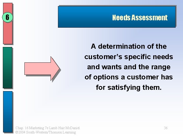 6 Needs Assessment A determination of the customer’s specific needs and wants and the 6 Needs Assessment A determination of the customer’s specific needs and wants and the