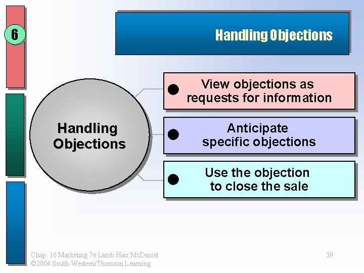 6 Handling Objections View objections as requests for information Handling Objections Anticipate specific objections 6 Handling Objections View objections as requests for information Handling Objections Anticipate specific objections