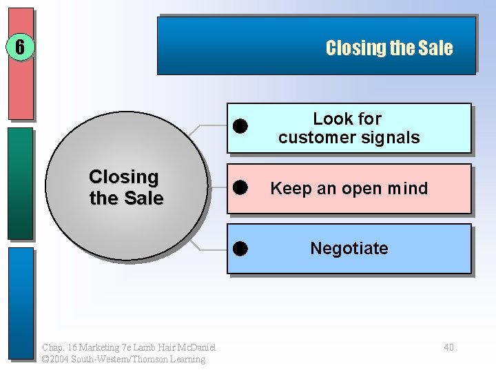6 Closing the Sale Look for customer signals Closing the Sale Keep an open 6 Closing the Sale Look for customer signals Closing the Sale Keep an open