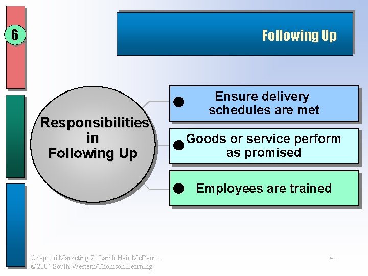 6 Following Up Responsibilities in Following Up Ensure delivery schedules are met Goods or 6 Following Up Responsibilities in Following Up Ensure delivery schedules are met Goods or